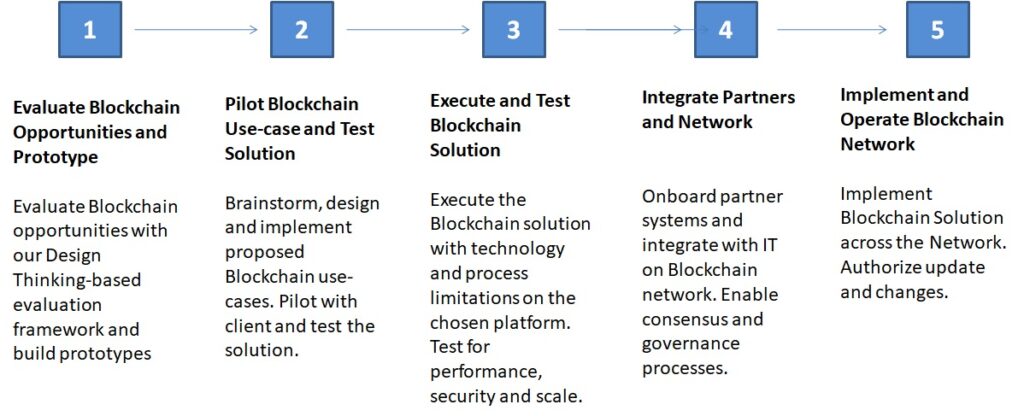 design thinking driven process mine